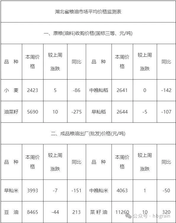 炒股配资官网首页 市场青睐质优稻谷 供给充裕施压麦价